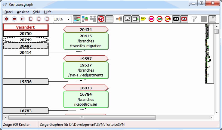 Ein Revisionsgraph